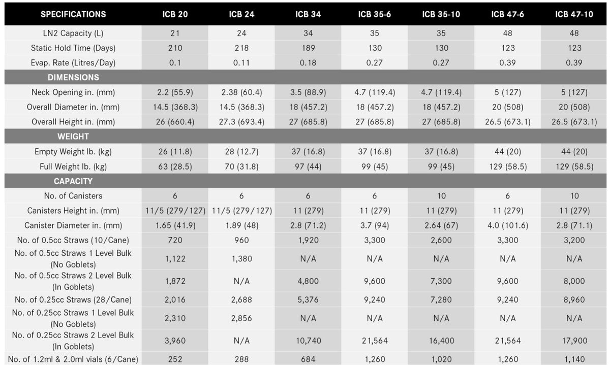 IC Biomedical ICB Series model specifications table