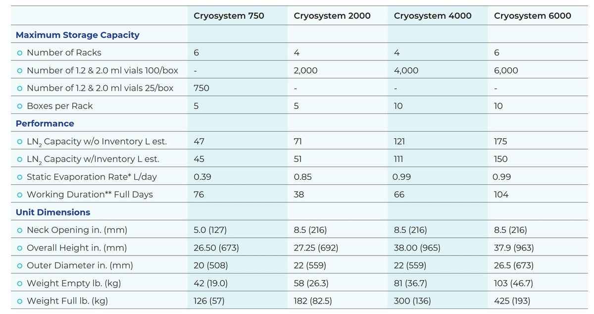 MVE Cryosystem Series model specifications table