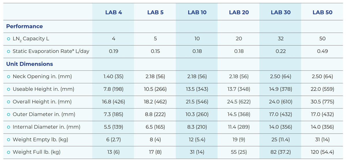 MVE Lab Series model specifications table